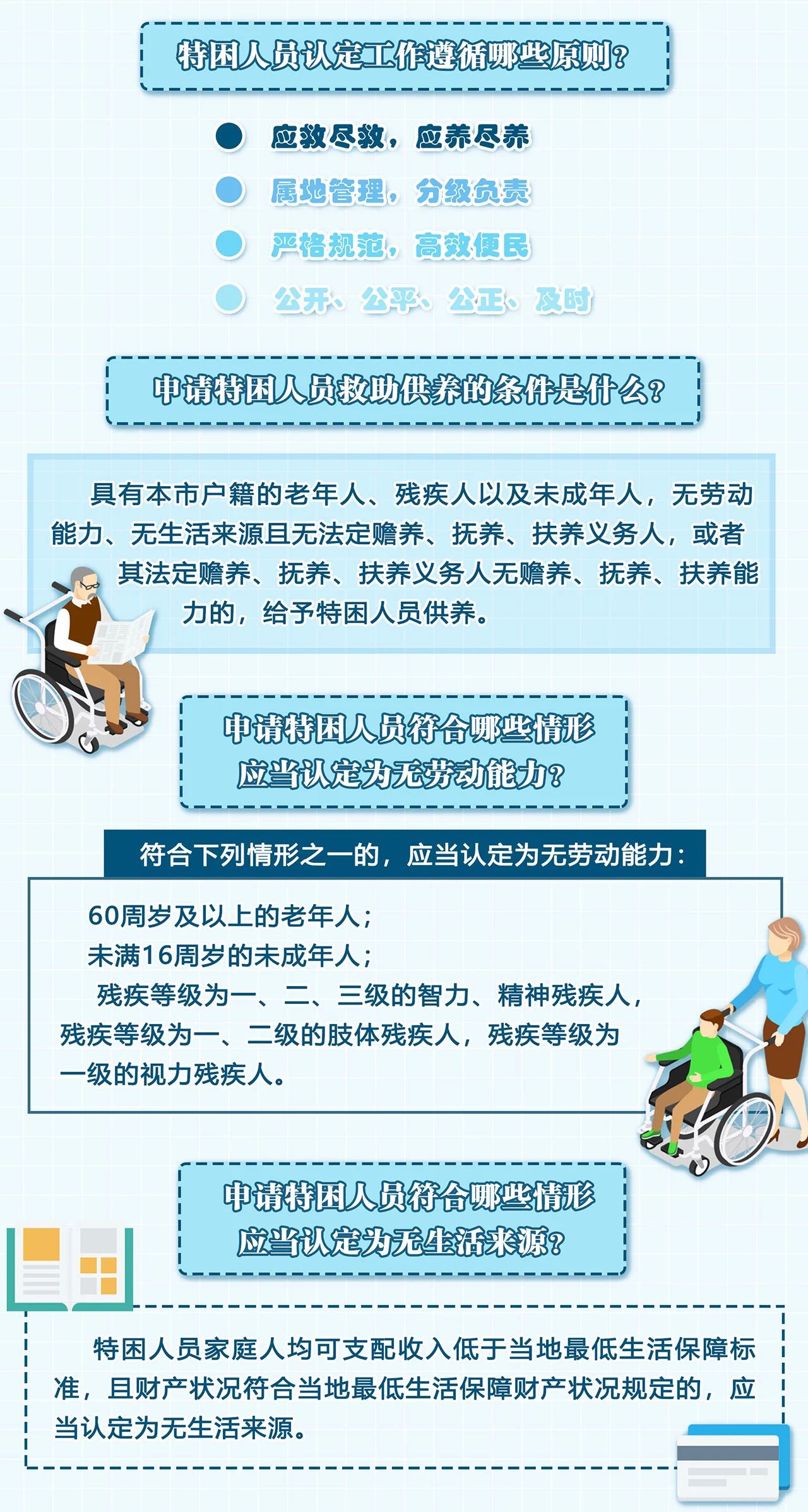 青岛市特困人员认定实施细则(图2)