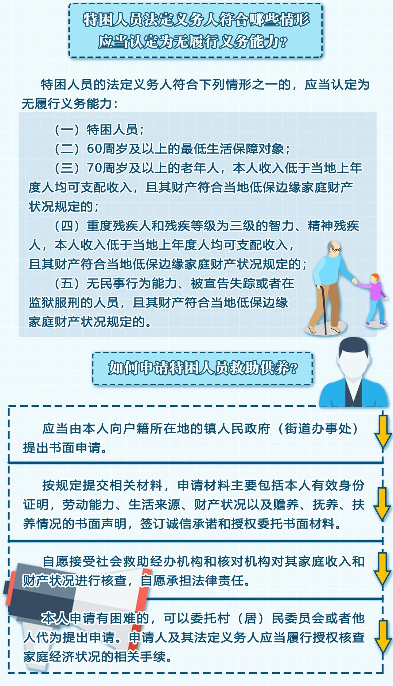 青岛市特困人员认定实施细则(图3)